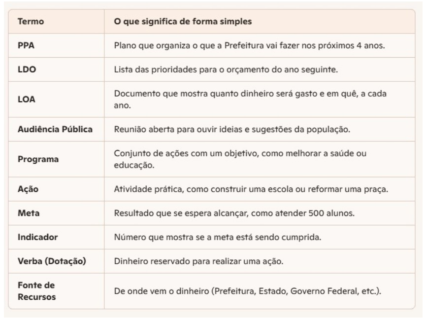 Imagem sobre termos referentes a LOA